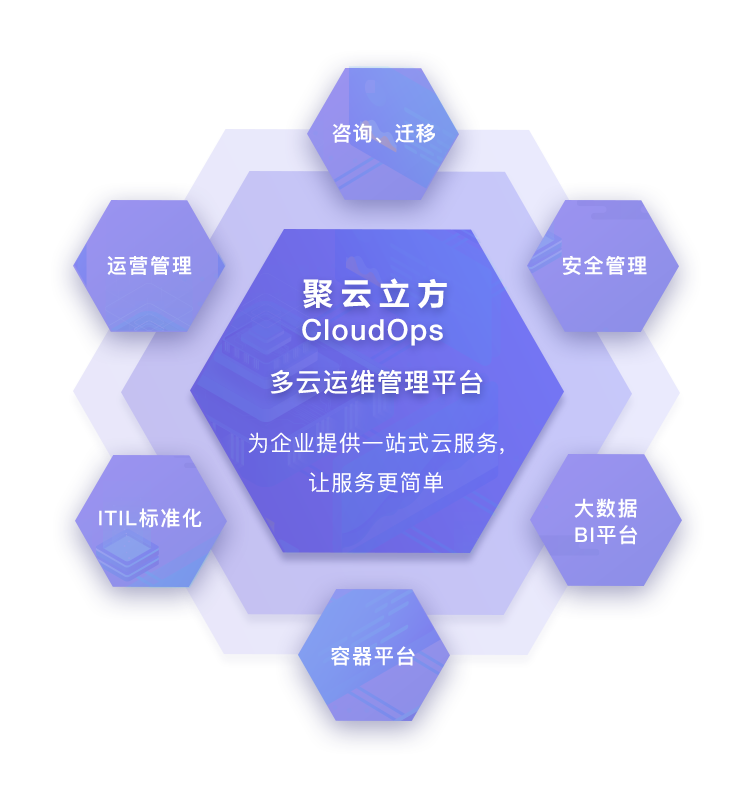 榮獲AWS Migration Competency認(rèn)證，聚云科技“乘風(fēng)破浪”再出發(fā)
