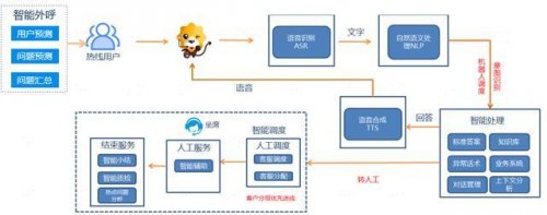 蘇寧打造世界人工智能大會焦點：零售AI“讀心術(shù)”怎么這么準？