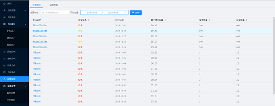 企業(yè)供水管網(wǎng)漏損率高？MapGIS一招幫你解決