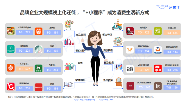 品牌小程序已在蓄力，私域流量的本質(zhì)和內(nèi)容運(yùn)營(yíng)怎么搭配？
