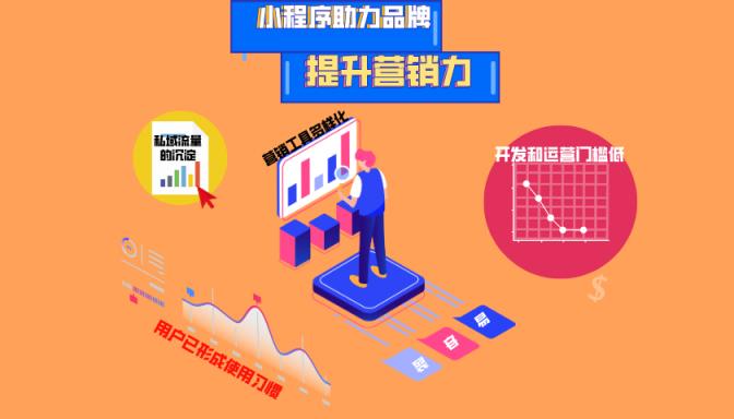 品牌小程序已在蓄力，私域流量的本質(zhì)和內(nèi)容運(yùn)營(yíng)怎么搭配？