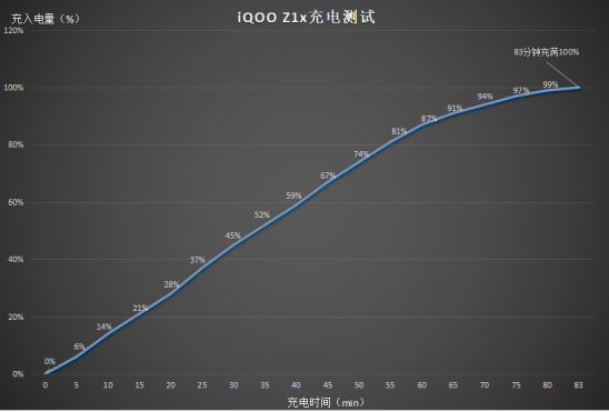 后浪必備iQOO Z1x：5G、高刷、長續(xù)航“三劍合璧”