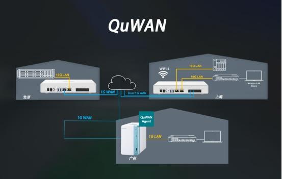 威聯(lián)通發(fā)布QHora-301W路由器，助力中小企業(yè)輕松部署SD-WAN網(wǎng)絡(luò)