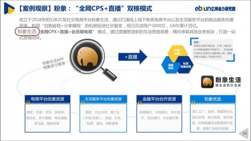 粉象生活“全網(wǎng)CPS+直播”模式，入選《2020中國直播電商生態(tài)白皮書》