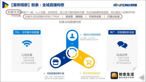 粉象生活“全網(wǎng)CPS+直播”模式，入選《2020中國直播電商生態(tài)白皮書》