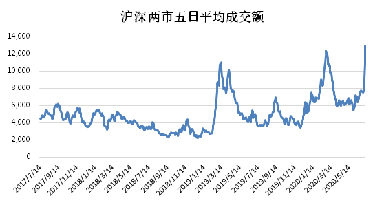 證券之星對(duì)話老虎證券徐楊：未來中國資本市場(chǎng)潛在回報(bào)率將位居全球前列