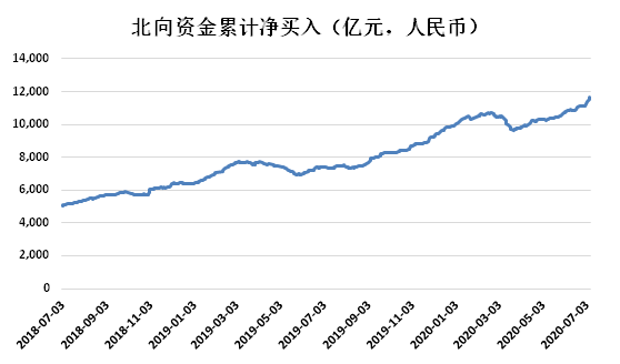 證券之星對(duì)話老虎證券徐楊：未來中國資本市場(chǎng)潛在回報(bào)率將位居全球前列