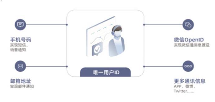 即信Fintech智研中心│精準(zhǔn)營銷不精準(zhǔn)？警惕“通信孤島”問題！