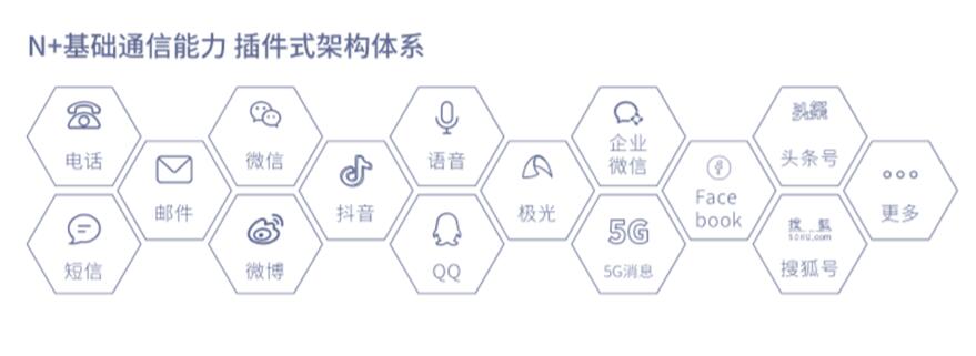 即信Fintech智研中心│精準(zhǔn)營銷不精準(zhǔn)？警惕“通信孤島”問題！