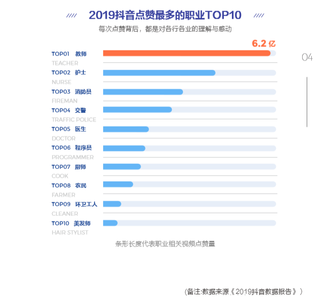 抖音教育企業(yè)號年增324%，成教育行業(yè)“網紅”陣地