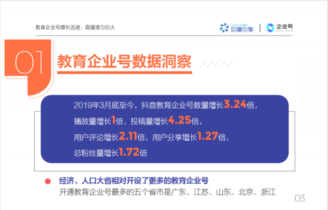 抖音教育企業(yè)號年增324%，成教育行業(yè)“網紅”陣地