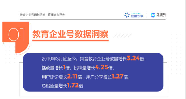 抖音教育企業(yè)號年增324%，成教育行業(yè)“網紅”陣地