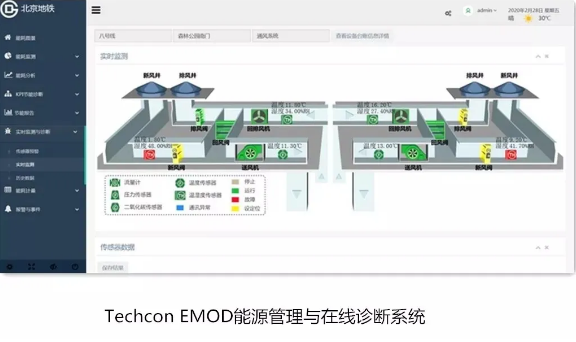 將節(jié)能潛力落地為節(jié)能收益，同方股份開啟地鐵節(jié)能運(yùn)營新模式