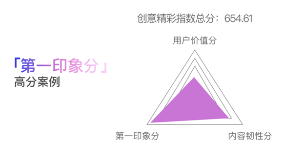 創(chuàng)意只能談感覺(jué)？廣告必須講科學(xué)！