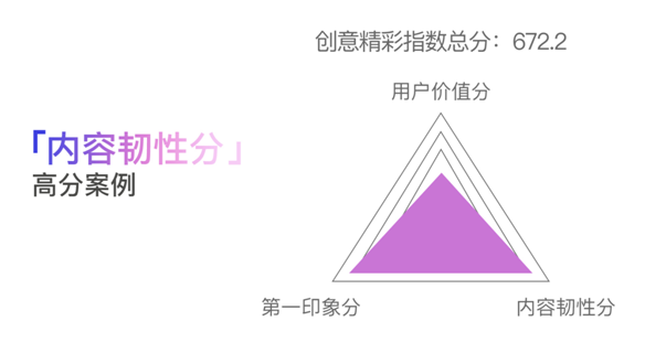 創(chuàng)意只能談感覺(jué)？廣告必須講科學(xué)！