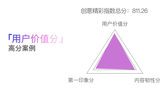 創(chuàng)意只能談感覺(jué)？廣告必須講科學(xué)！