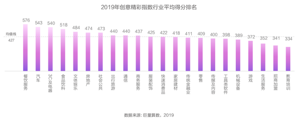 創(chuàng)意只能談感覺(jué)？廣告必須講科學(xué)！