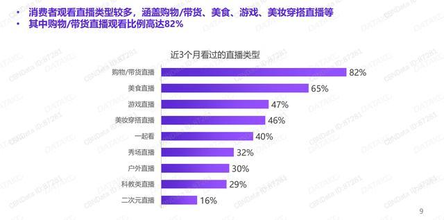 拍樂多口袋拍客丨就算沒有疫情，直播也將崛起