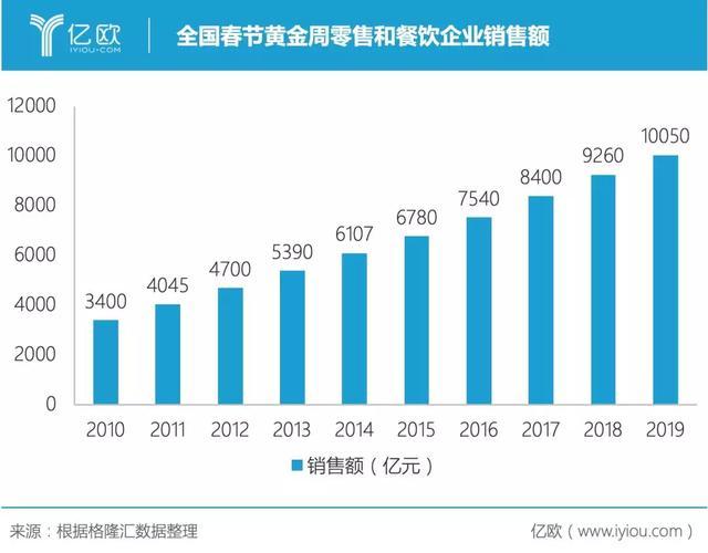 拍樂多口袋拍客丨就算沒有疫情，直播也將崛起