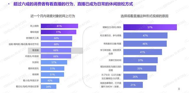 拍樂多口袋拍客丨就算沒有疫情，直播也將崛起