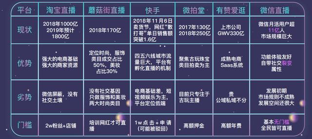拍樂多口袋拍客丨就算沒有疫情，直播也將崛起