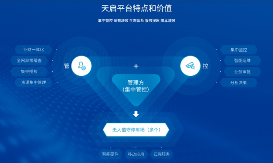 降本提效更增收！捷停車·云托管助力重慶聚峰國際，實(shí)現(xiàn)停車場創(chuàng)新升級(jí)