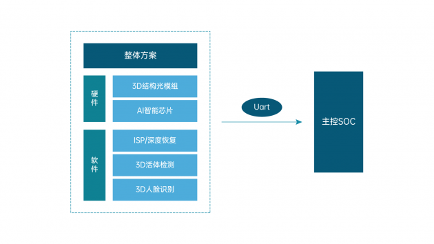 非接觸身份識別或成趨勢：的盧深視智能門鎖行業(yè)生物識別技術剖析