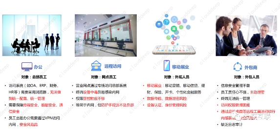 云深互聯陳本峰：為什么金融行業(yè)需要零信任安全的解決方案?