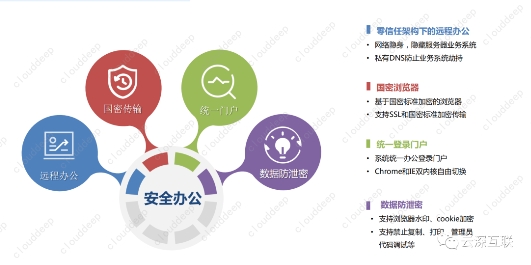 云深互聯陳本峰：為什么金融行業(yè)需要零信任安全的解決方案?