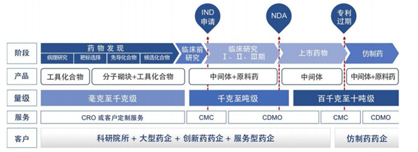 千億級藍海大有可為！ 皓元醫(yī)藥或?qū)⒊蒀DMO領(lǐng)域新勢力