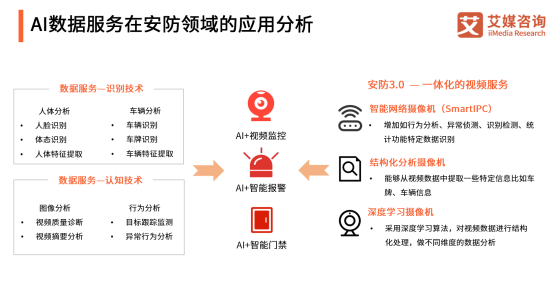 AI數(shù)據(jù)邁入場(chǎng)景化時(shí)代，頭部企業(yè)云測(cè)數(shù)據(jù)重建產(chǎn)業(yè)模式