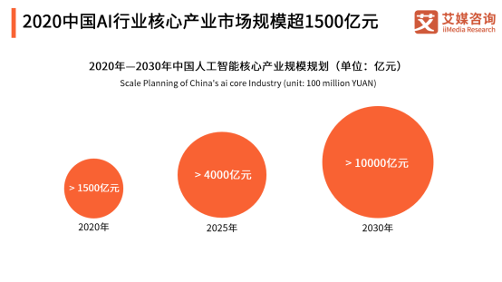 AI數(shù)據(jù)邁入場(chǎng)景化時(shí)代，頭部企業(yè)云測(cè)數(shù)據(jù)重建產(chǎn)業(yè)模式