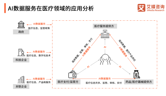 AI數(shù)據(jù)邁入場(chǎng)景化時(shí)代，頭部企業(yè)云測(cè)數(shù)據(jù)重建產(chǎn)業(yè)模式