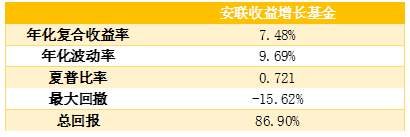 老虎證券基金超市：搏收益，除了買股票，你還有什么選擇？