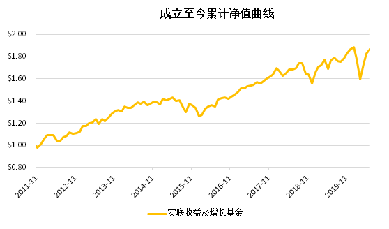 老虎證券基金超市：搏收益，除了買股票，你還有什么選擇？