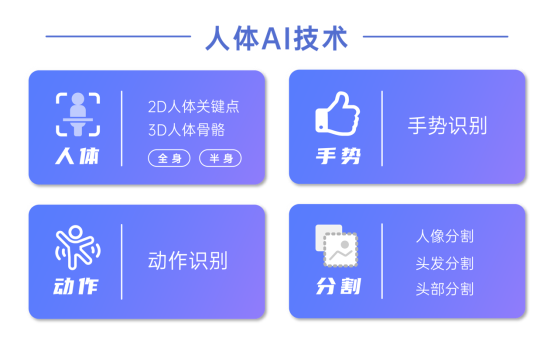 視頻AR玩法進(jìn)入全身時代，相芯人體AI技術(shù)全面升級