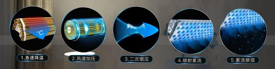 打出“空調新標準“口號的【美的無風感空調】到底好在哪？