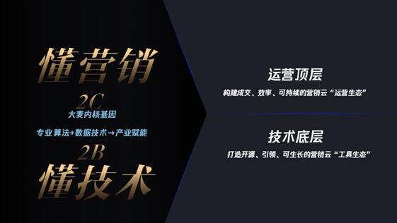 ELAB蔡雪梅：科技改變地產(chǎn)，需要“四核”智腦