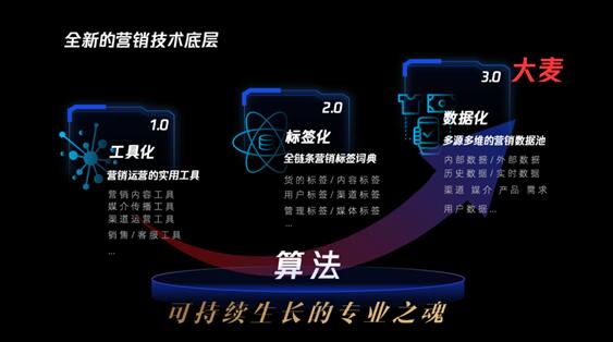 ELAB蔡雪梅：科技改變地產(chǎn)，需要“四核”智腦