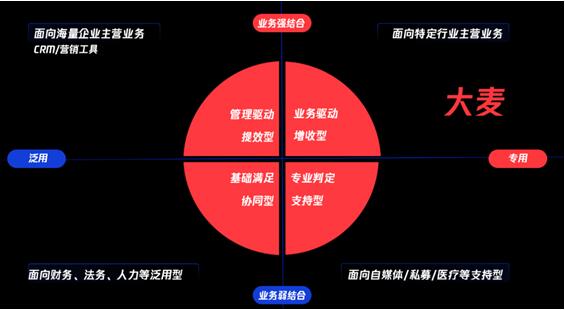ELAB蔡雪梅：科技改變地產(chǎn)，需要“四核”智腦