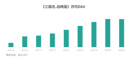 從移動端數(shù)據(jù)看阿里的大文娛的現(xiàn)狀