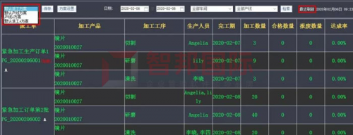 智邦國(guó)際生產(chǎn)制造一體化管理系統(tǒng)：智聯(lián)現(xiàn)在，智控未來(lái)