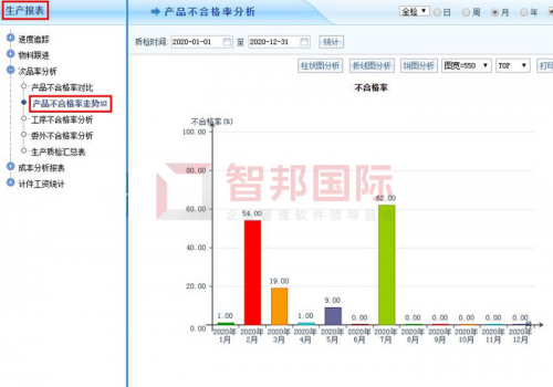 智邦國(guó)際生產(chǎn)制造一體化管理系統(tǒng)：智聯(lián)現(xiàn)在，智控未來(lái)