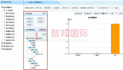 智邦國(guó)際生產(chǎn)制造一體化管理系統(tǒng)：智聯(lián)現(xiàn)在，智控未來(lái)