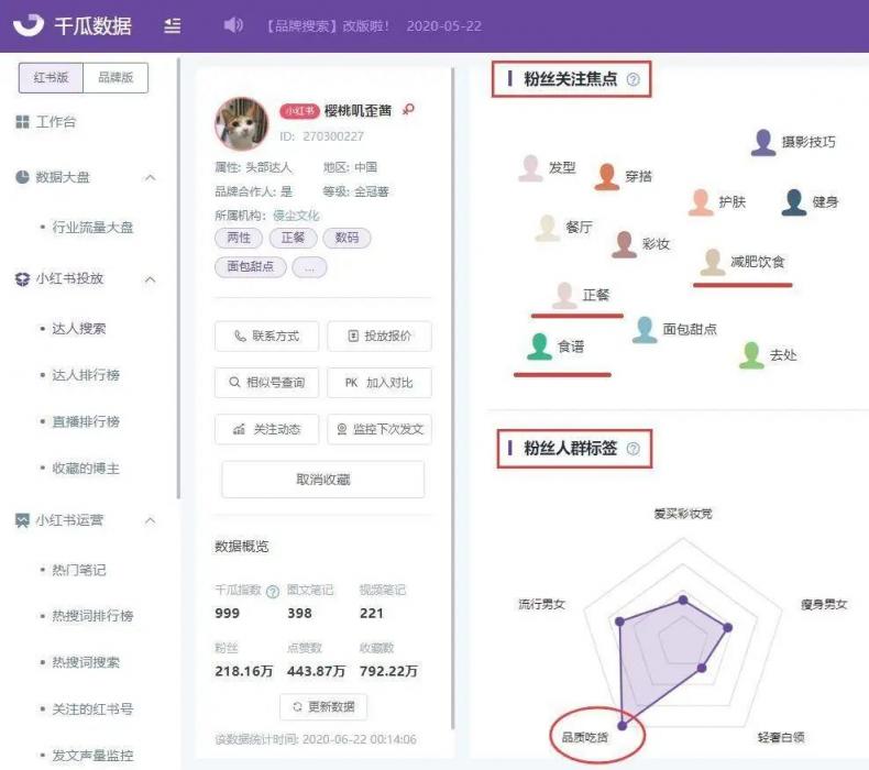 小紅書紅榜，打造優(yōu)質(zhì)小紅書品牌合作上榜筆記