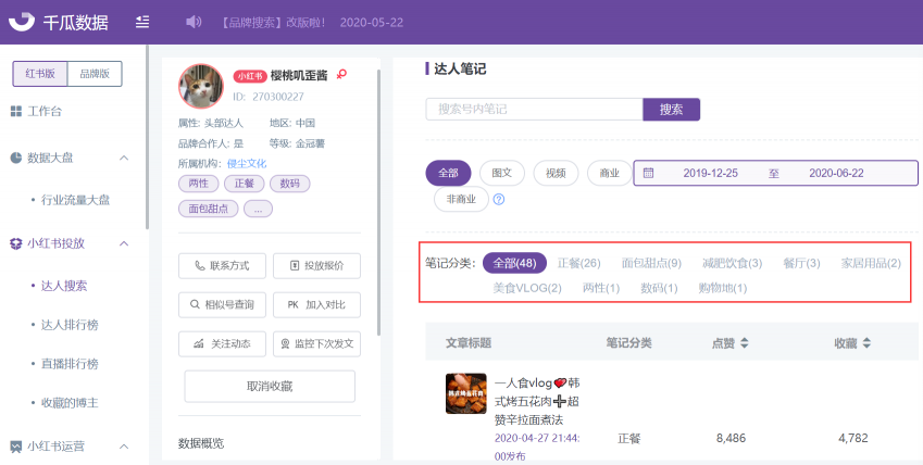 小紅書紅榜，打造優(yōu)質(zhì)小紅書品牌合作上榜筆記