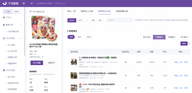 小紅書紅榜，打造優(yōu)質(zhì)小紅書品牌合作上榜筆記