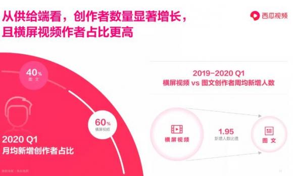 巫師財(cái)經(jīng)在西瓜視頻“重啟”，這步棋走對(duì)了嗎？