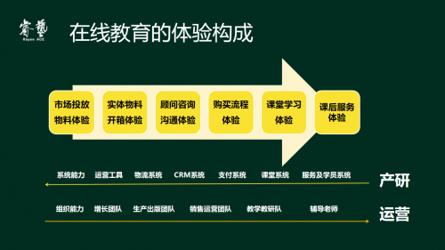 編程貓陳婉青：線下機構(gòu)轉(zhuǎn)型線上，需要對系統(tǒng)能力和組織能力做出哪些變革？