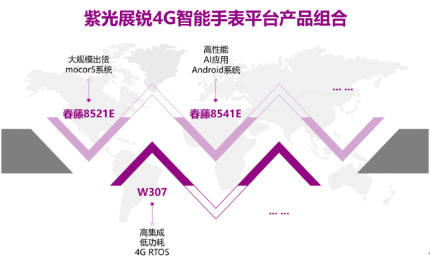 紫光展銳4G手表平臺W307全新升級 擴展手表平臺組合